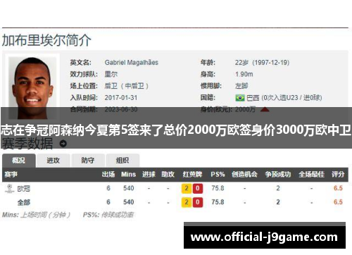 志在争冠阿森纳今夏第5签来了总价2000万欧签身价3000万欧中卫